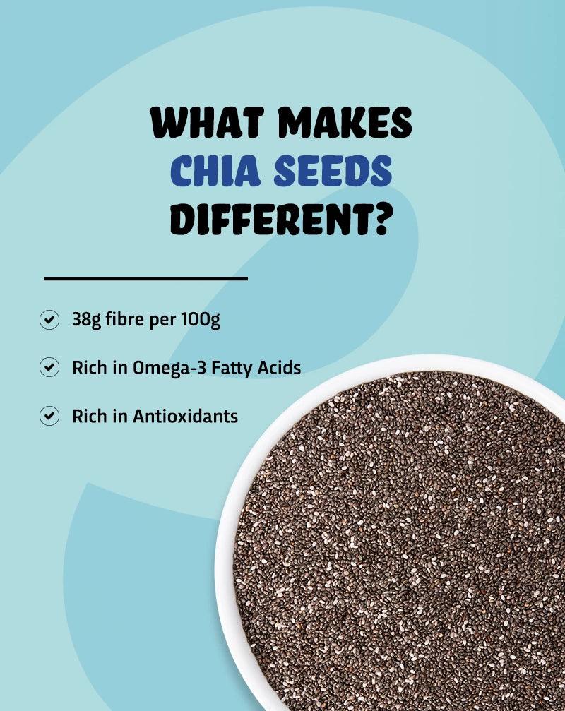 Raw Chia Seeds - Wildermart